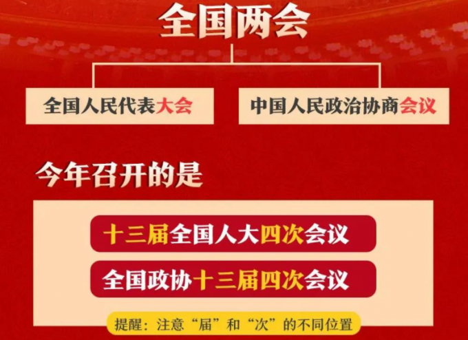 全國兩會是個什么會？收好這份知識帖！