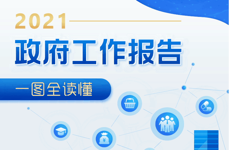 最全！一圖讀懂2021年《政府工作報告》