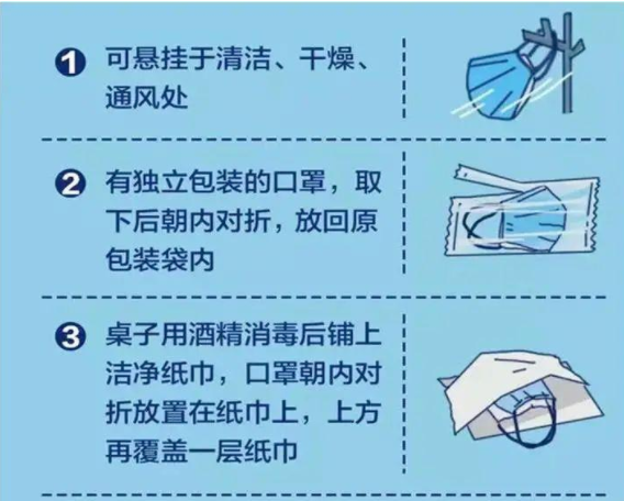 新冠病毒感染防護(hù)篇（二）