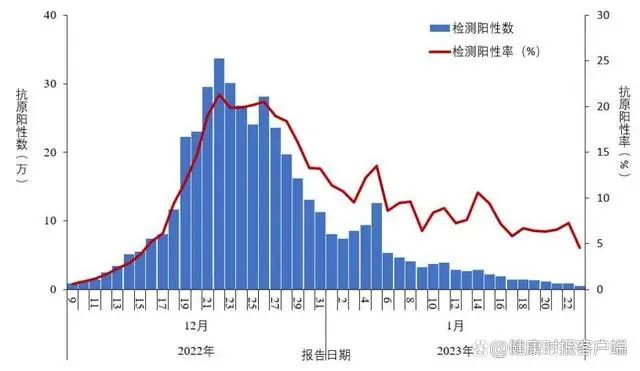 新冠病毒傳不動了？專家解讀